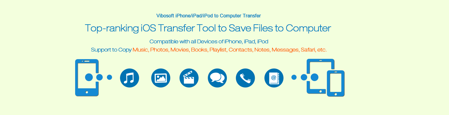 iOS Transfer Software Banner
